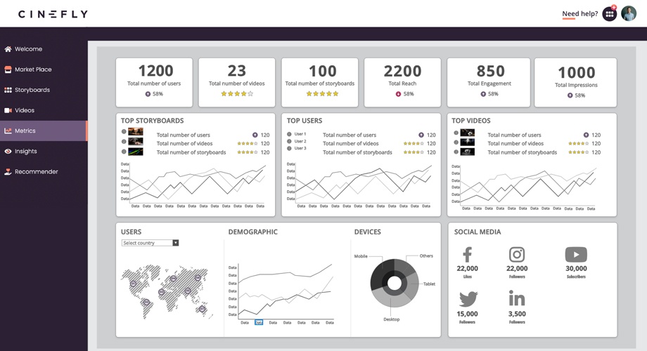 cinefly metrics library